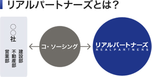 リアルパートナースとは？